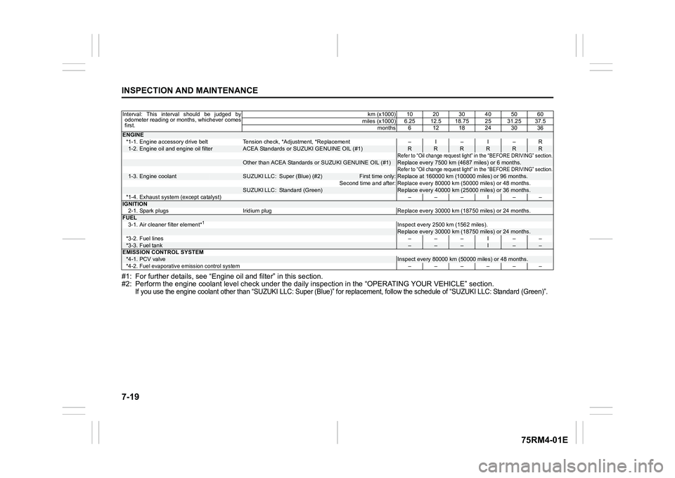 SUZUKI IGNIS 2020  Owners Manual 7-19INSPECTION AND MAINTENANCE
75RM4-01E
#1: For further details, see “Engine oil and filter” in this section.
#2: Perform the engine coolant l evel check under the daily inspection in the “OPER