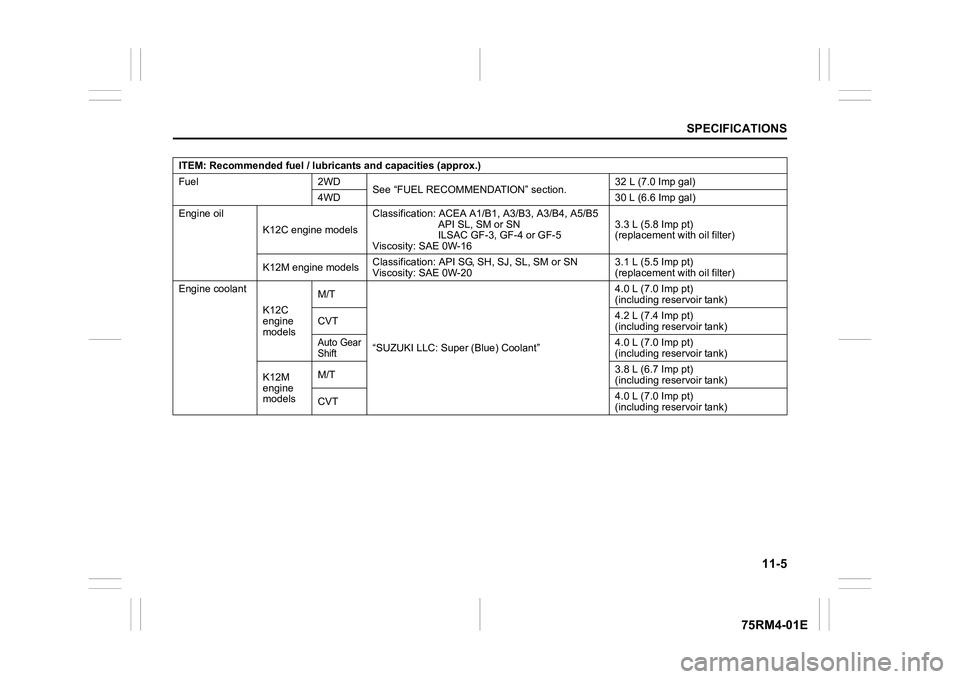 SUZUKI IGNIS 2021 Owners Manual 11-5
SPECIFICATIONS
75RM4-01E
ITEM: Recommended fuel / lubricants and capacities (approx.)
Fuel 2WD See “FUEL RECOMMENDATION” section. 32 L (7.0 Imp gal)
4WD 30 L (6.6 Imp gal)
Engine oil
K12C en SUZUKI IGNIS 2021 Owners Manual 11-5
SPECIFICATIONS
75RM4-01E
ITEM: Recommended fuel / lubricants and capacities (approx.)
Fuel 2WD See “FUEL RECOMMENDATION” section. 32 L (7.0 Imp gal)
4WD 30 L (6.6 Imp gal)
Engine oil
K12C en