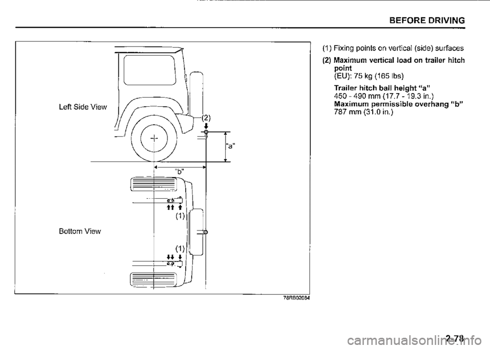 SUZUKI JIMNY 2018 Owners Manual Left Side View
Bottom View
tt t
(1)
(1)
H♦
(2)
•
"a"
78RB02084
BEFORE DRIVING
(1) Fixing points on vertical (side) surfaces
(2) Maximum vertical load on trailer hitch point (EU): 75 kg SUZUKI JIMNY 2018 Owners Manual Left Side View
Bottom View
tt t
(1)
(1)
H♦
(2)
•
"a"
78RB02084
BEFORE DRIVING
(1) Fixing points on vertical (side) surfaces
(2) Maximum vertical load on trailer hitch point (EU): 75 kg