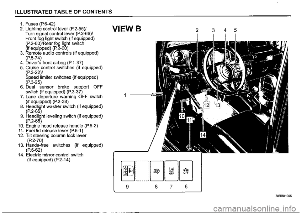 SUZUKI JIMNY 2022  Owners Manual ILLUSTRATED TABLE OF CONTENTS 
1. Fuses (P.6-42) 2. Lighting control lever (P.2-55)/ Turn signal control lever (P.2-66)/ Front fog light switch (if equipped) (P.2-60)/Rear fog light switch (if equippe