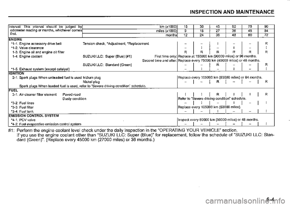 SUZUKI JIMNY 2019  Owners Manual INSPECTION AND MAINTENANCE 
Interval: This interval should be judged by1 km (x1000) 15 I 30 I 45 I 60 I 75 I 90 odometer reading or months, whichever comesI miles (x1000) 9 I 18 I 27 I 36 I 45 I 54 fi