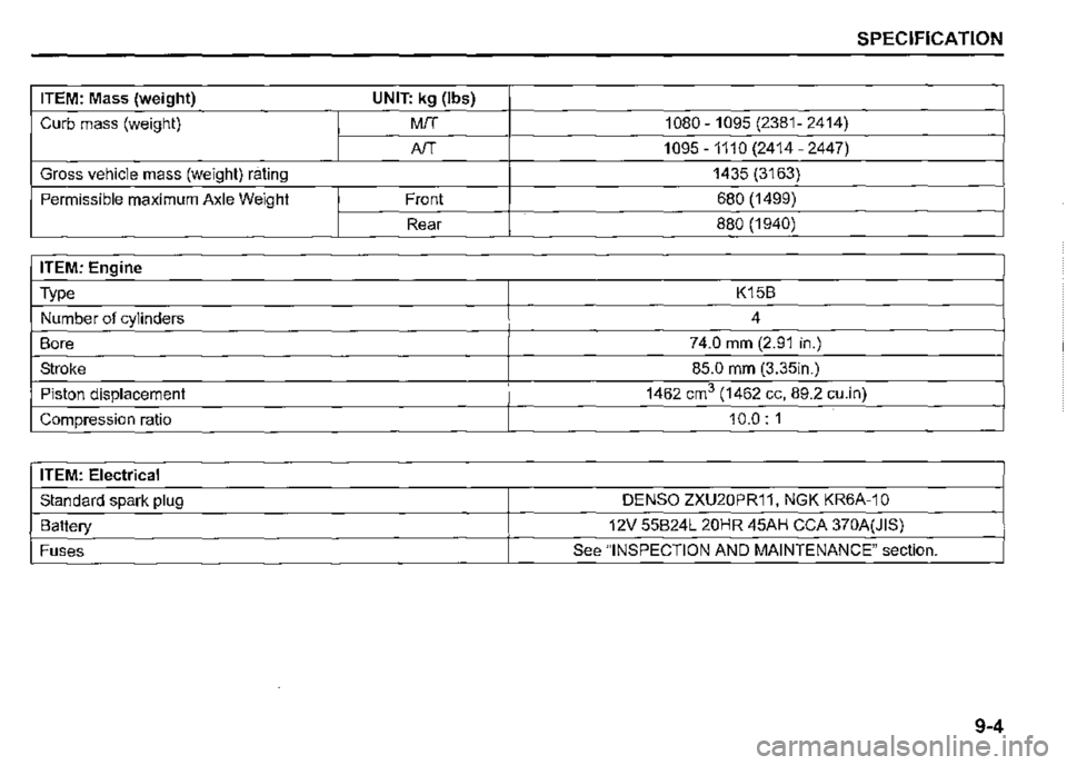 SUZUKI JIMNY 2022  Owners Manual SPECIFICATION 
ITEM: Mass (weight) UNIT: kg (lbs) 
Curb mass (weight) MIT 1080-1095 (2381-2414) 
A/T 1095-1110 (2414-2447) 
Gross vehicle mass (weight) rating 1435 (3163) 
Permissible maximum Axle Wei