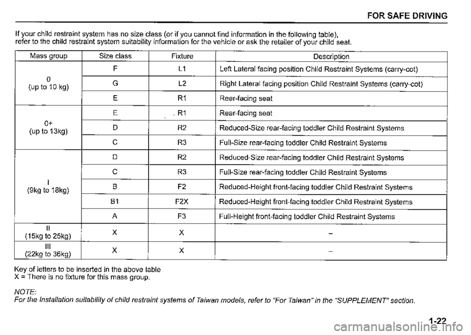 SUZUKI JIMNY 2022  Owners Manual FOR SAFE DRIVING 
If your child restraint system has no size class (or if you cannot find information in the following table), refer to the child restraint system suitability information for the vehic