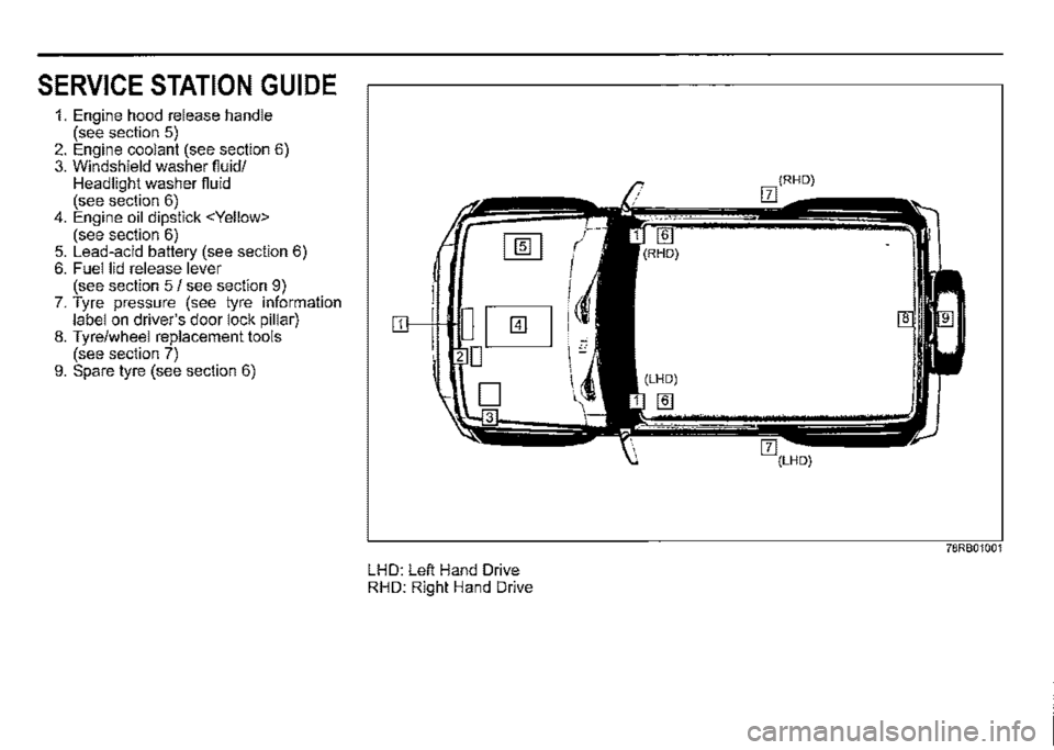 SUZUKI JIMNY 2022  Owners Manual SERVICE STATION GUIDE 
1. Engine hood release handle (see section 5) 2. Engine coolant (see section 6) 3. Windshield washer fiuid/ Headlight washer fiuid (see section 6) 4. Engine oil dipstick <Yellow