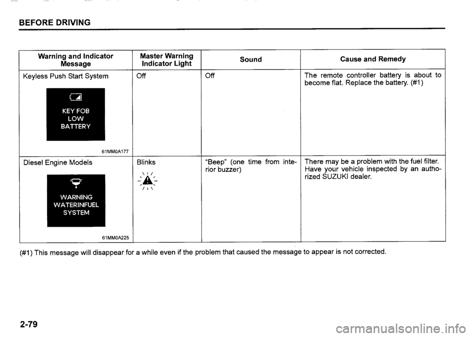 SUZUKI SX4 2020 Owners Manual SUZUKI SX4 2020 Owners Manual