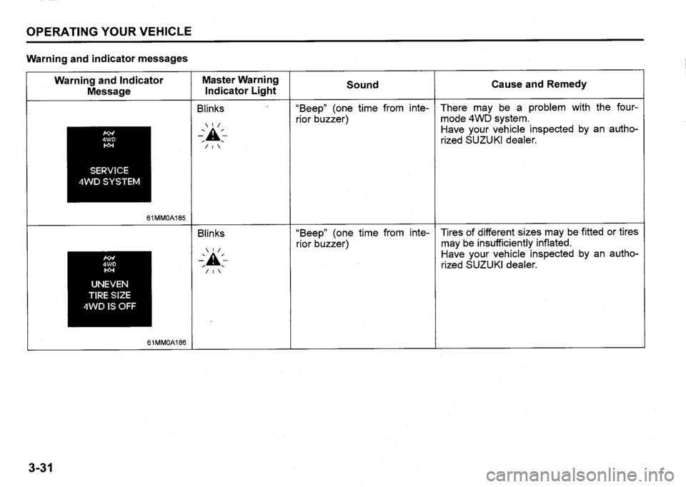 SUZUKI SX4 2020 Owners Manual SUZUKI SX4 2020 Owners Manual