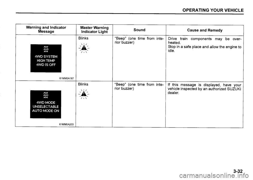 SUZUKI SX4 2020 Owners Manual SUZUKI SX4 2020 Owners Manual