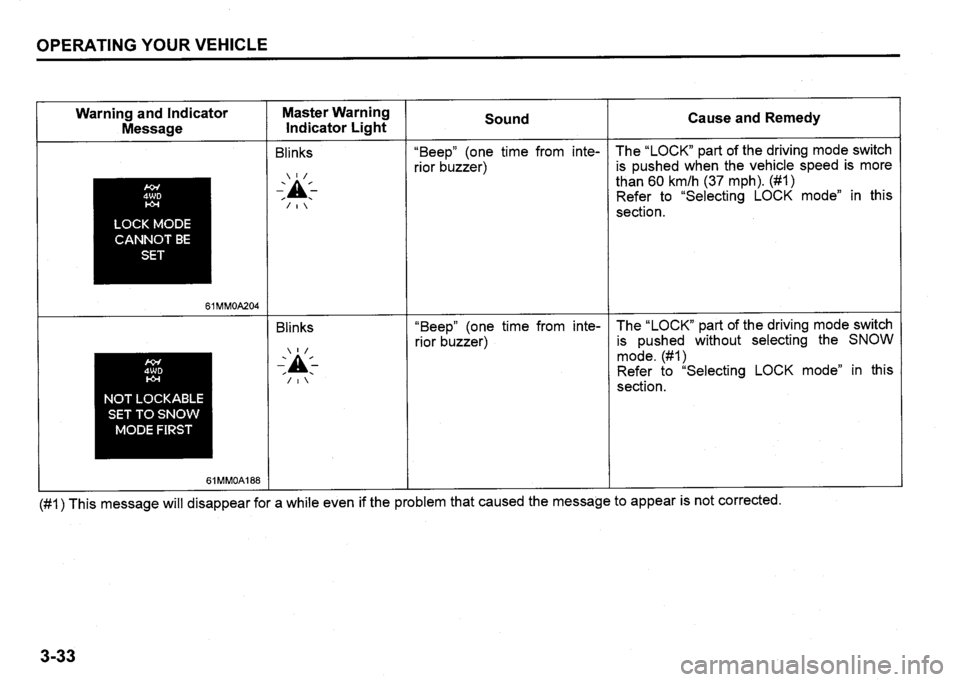SUZUKI SX4 2020 Owners Manual SUZUKI SX4 2020 Owners Manual