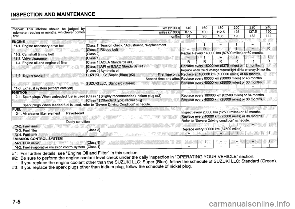 SUZUKI SX4 2020  Owners Manual 