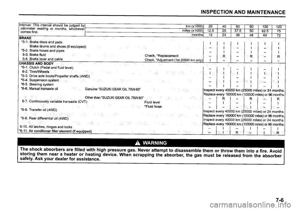 SUZUKI SX4 2020  Owners Manual 