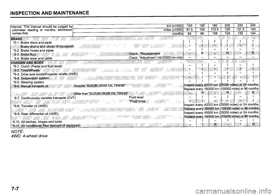 SUZUKI SX4 2020  Owners Manual 