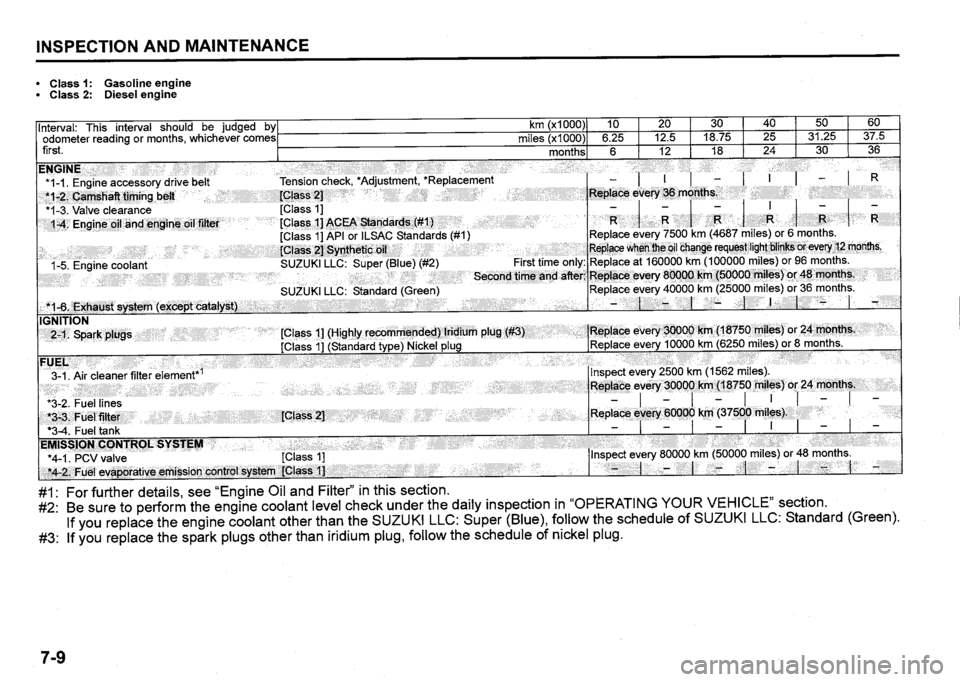 SUZUKI SX4 2020  Owners Manual 