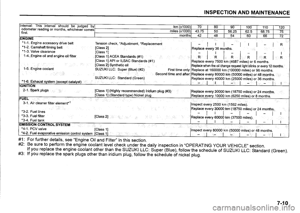 SUZUKI SX4 2020  Owners Manual 