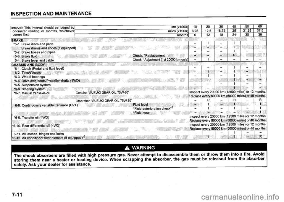 SUZUKI SX4 2020  Owners Manual 