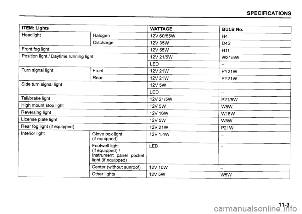 SUZUKI SX4 2020 Owners Manual SUZUKI SX4 2020 Owners Manual