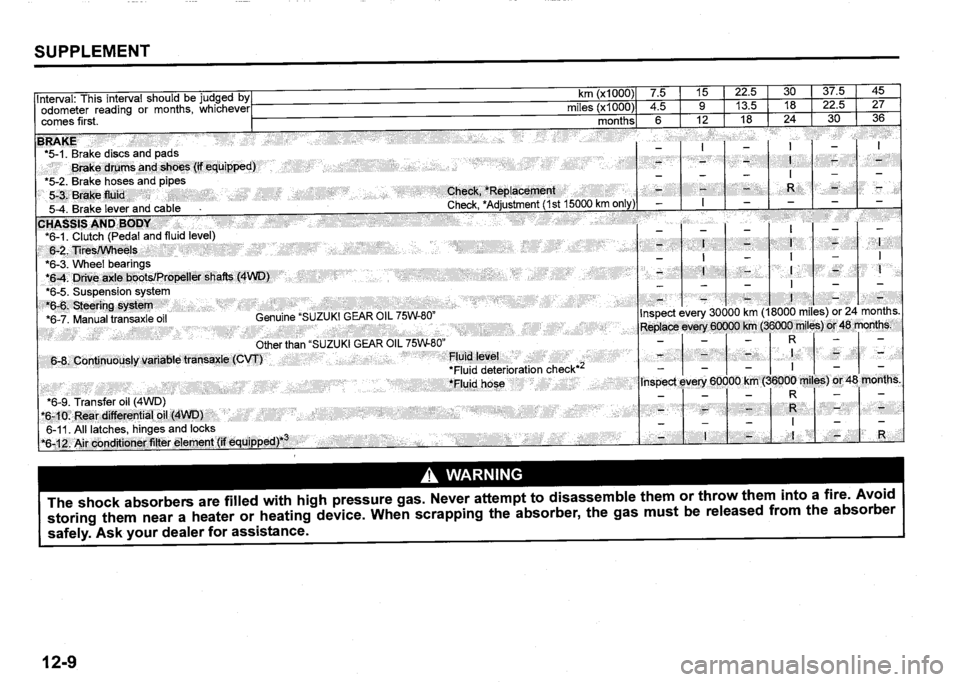 SUZUKI SX4 2020 Owners Manual SUZUKI SX4 2020 Owners Manual