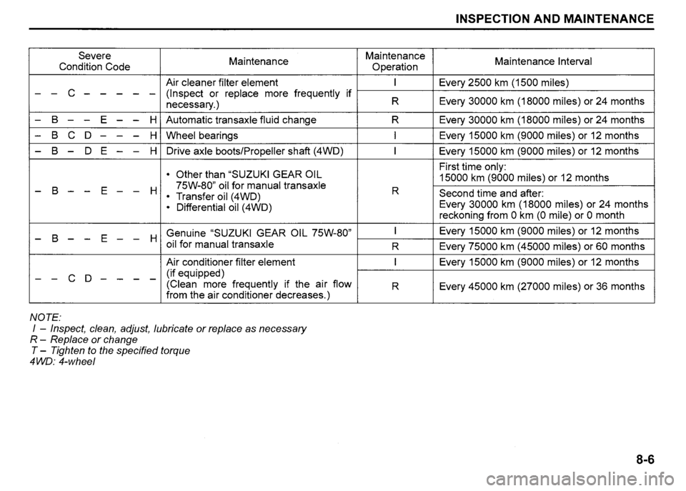 SUZUKI SX4 2009  Owners Manual 