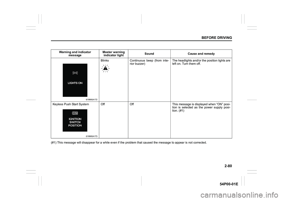 SUZUKI GRAND VITARA 2022  Owners Manual 2-80
BEFORE DRIVING
54P00-01E
(#1) This message will disappear for a while even if the problem that caused the message to appear is not corrected. Warning and indicator 
messageMaster warning
indicato