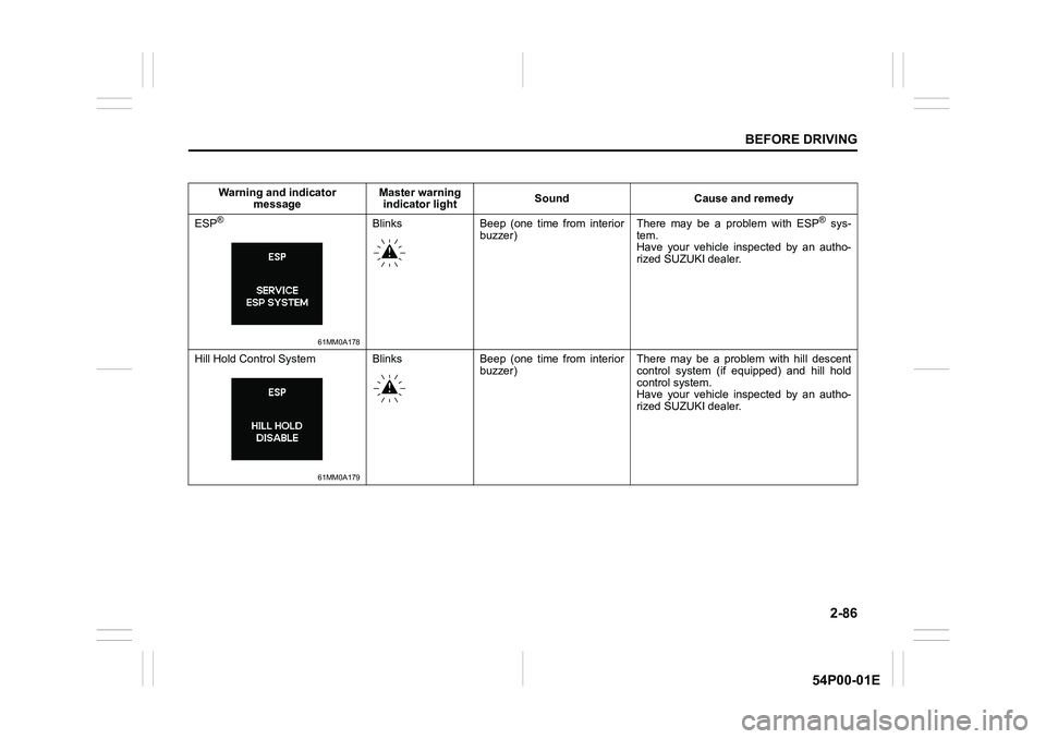 SUZUKI GRAND VITARA 2022 Service Manual 2-86
BEFORE DRIVING
54P00-01E
Warning and indicator 
messageMaster warning
indicator lightSound Cause and remedy
ESP
® 
61MM0A178
Blinks Beep (one time from interior
buzzer) There may be a problem wi