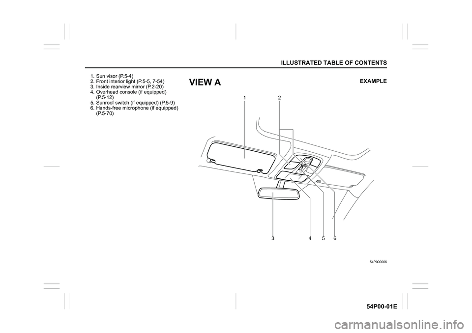 SUZUKI GRAND VITARA 2020  Owners Manual ILLUSTRATED TABLE OF CONTENTS
54P00-01E
1. Sun visor (P.5-4)
2. Front interior light (P.5-5, 7-54)
3. Inside rearview mirror (P.2-20)
4. Overhead console (if equipped) 
(P.5-12)
5. Sunroof switch (if 