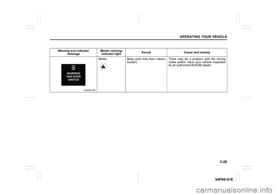 SUZUKI GRAND VITARA 2022 User Guide 3-28
OPERATING YOUR VEHICLE
54P00-01E
Warning and indicator 
messageMaster warning
indicator lightSound Cause and remedy
61MM0A189
Blinks Beep (one time from interior
buzzer) There may be a problem wi