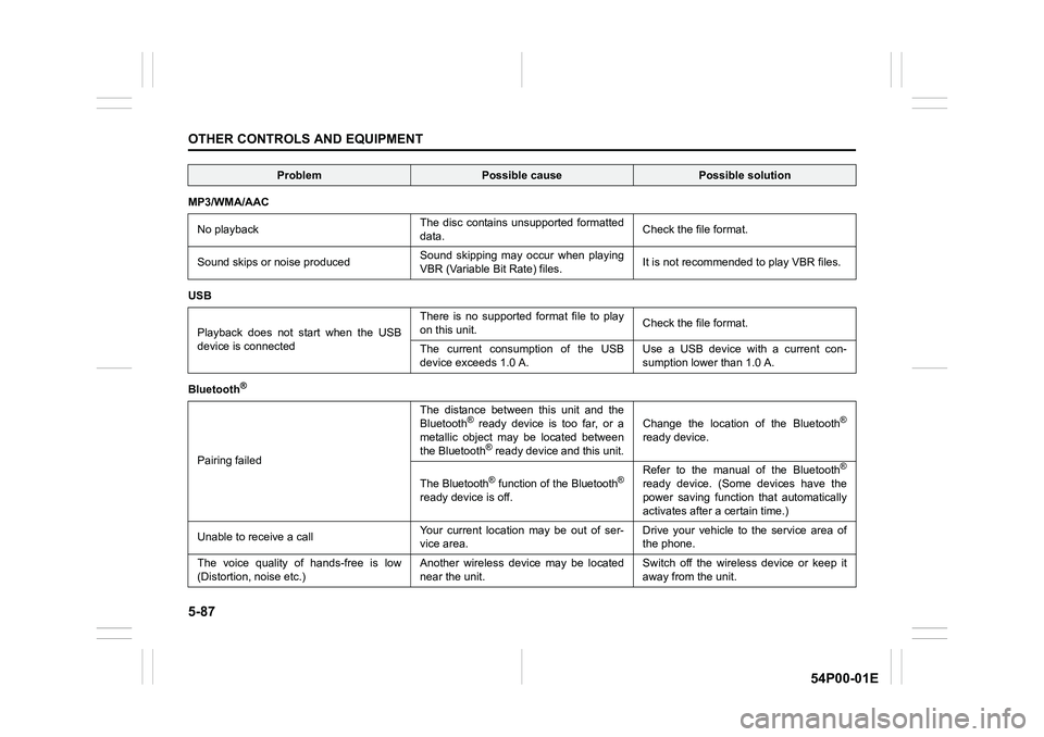 SUZUKI GRAND VITARA 2022 Owners Manual 5-87
OTHER CONTROLS AND EQUIPMENT
54P00-01E
MP3/WMA/AAC
No playbackThe disc contains unsupported formatted
data. Check the file format.
Sound skips or noise producedSound skipping may occur when playi SUZUKI GRAND VITARA 2022 Owners Manual 5-87
OTHER CONTROLS AND EQUIPMENT
54P00-01E
MP3/WMA/AAC
No playbackThe disc contains unsupported formatted
data. Check the file format.
Sound skips or noise producedSound skipping may occur when playi