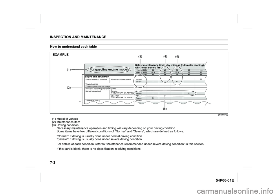 SUZUKI GRAND VITARA 2022 Owners Manual 7-3
INSPECTION AND MAINTENANCE
54P00-01E
How to understand each table
54P000750
(1) Model of vehicle
(2) Maintenance item
(3) Driving condition
Necessary maintenance operation and timing will vary dep SUZUKI GRAND VITARA 2022 Owners Manual 7-3
INSPECTION AND MAINTENANCE
54P00-01E
How to understand each table
54P000750
(1) Model of vehicle
(2) Maintenance item
(3) Driving condition
Necessary maintenance operation and timing will vary dep