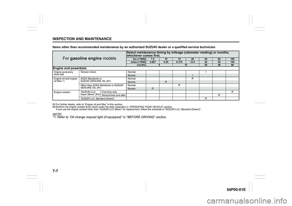 SUZUKI GRAND VITARA 2020 Owners Manual 7-7
INSPECTION AND MAINTENANCE
54P00-01E
Items other than recommended maintenance by an authorized SUZUKI dealer or a qualified service technician
#1:For further details, refer to “Engine oil and fi SUZUKI GRAND VITARA 2020 Owners Manual 7-7
INSPECTION AND MAINTENANCE
54P00-01E
Items other than recommended maintenance by an authorized SUZUKI dealer or a qualified service technician
#1:For further details, refer to “Engine oil and fi