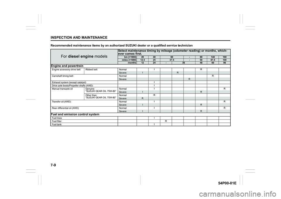 SUZUKI GRAND VITARA 2022 Owners Manual 7-9
INSPECTION AND MAINTENANCE
54P00-01E
Recommended maintenance items by an authorized SUZUKI dealer or a qualified service technician
For diesel engine models
Select maintenance timing by mileage (o SUZUKI GRAND VITARA 2022 Owners Manual 7-9
INSPECTION AND MAINTENANCE
54P00-01E
Recommended maintenance items by an authorized SUZUKI dealer or a qualified service technician
For diesel engine models
Select maintenance timing by mileage (o