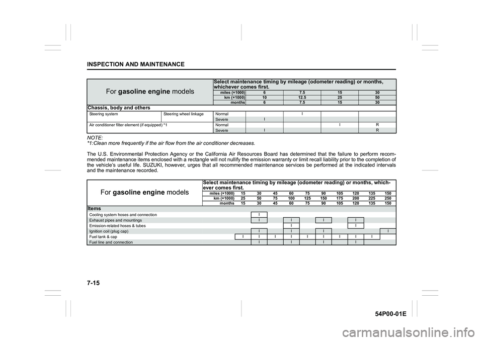 SUZUKI GRAND VITARA 2022 Owners Manual 7-15
INSPECTION AND MAINTENANCE
54P00-01E
NOTE:
*1:Clean more frequently if the air flow from the air conditioner decreases.
The U.S. Environmental Protection Agency or the California Air Resources Bo SUZUKI GRAND VITARA 2022 Owners Manual 7-15
INSPECTION AND MAINTENANCE
54P00-01E
NOTE:
*1:Clean more frequently if the air flow from the air conditioner decreases.
The U.S. Environmental Protection Agency or the California Air Resources Bo