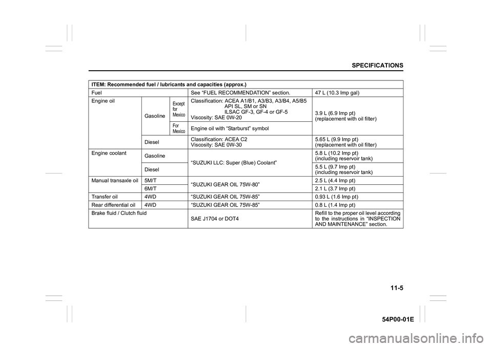 SUZUKI GRAND VITARA 2022 User Guide 11-5
SPECIFICATIONS
54P00-01E
ITEM: Recommended fuel / lubricants and capacities (approx.)
Fuel See “FUEL RECOMMENDATION” section. 47 L (10.3 Imp gal)
Engine oil
Gasoline
Except 
for 
MexicoClassi