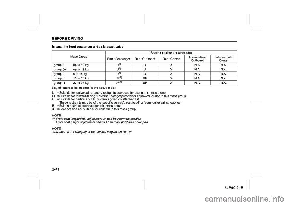 SUZUKI GRAND VITARA 2022  Owners Manual 2-41
BEFORE DRIVING
54P00-01E
In case the front passenger airbag is deactivated.
Key of letters to be inserted in the above table:
U =Suitable for ‘universal’ category restraints approved for use 