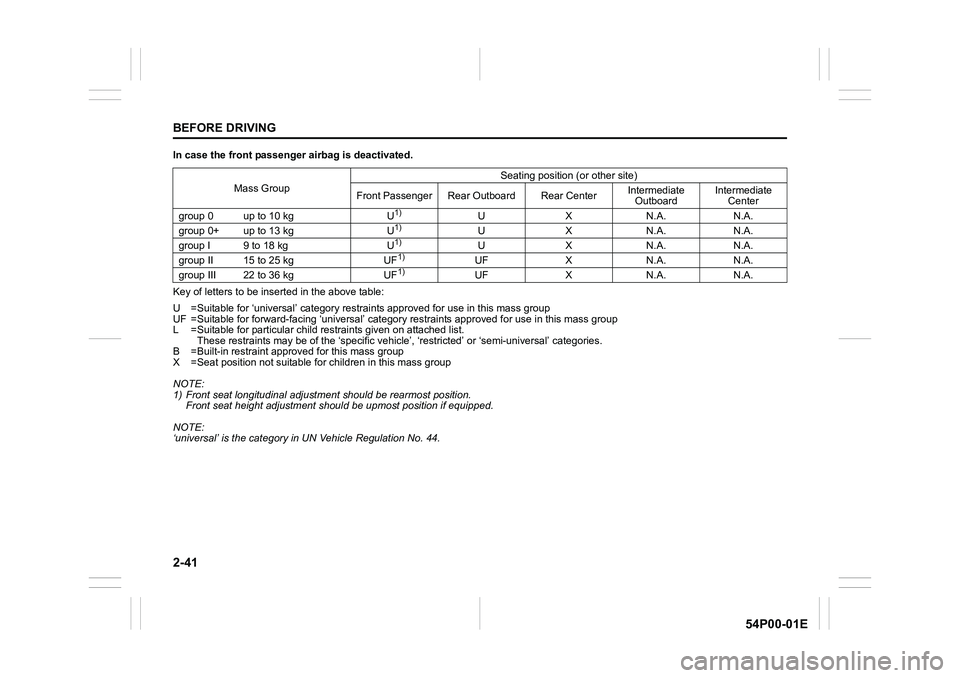 SUZUKI GRAND VITARA 2022 Owners Manual 2-41
BEFORE DRIVING
54P00-01E
In case the front passenger airbag is deactivated.
Key of letters to be inserted in the above table:
U =Suitable for ‘universal’ category restraints approved for use SUZUKI GRAND VITARA 2022 Owners Manual 2-41
BEFORE DRIVING
54P00-01E
In case the front passenger airbag is deactivated.
Key of letters to be inserted in the above table:
U =Suitable for ‘universal’ category restraints approved for use