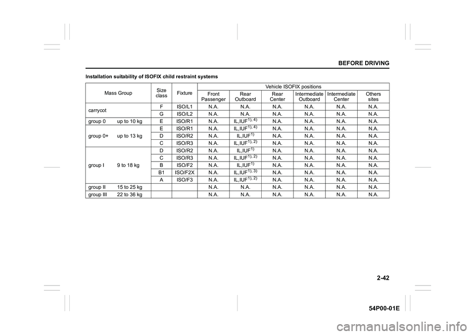 SUZUKI GRAND VITARA 2022 Repair Manual 2-42
BEFORE DRIVING
54P00-01E
Installation suitability of ISOFIX child restraint systems
Mass GroupSize
classFixtureVehicle ISOFIX positions
Front
PassengerRear
OutboardRear
CenterIntermediate
Ou SUZUKI GRAND VITARA 2022 Repair Manual 2-42
BEFORE DRIVING
54P00-01E
Installation suitability of ISOFIX child restraint systems
Mass GroupSize
classFixtureVehicle ISOFIX positions
Front
PassengerRear
OutboardRear
CenterIntermediate
Ou