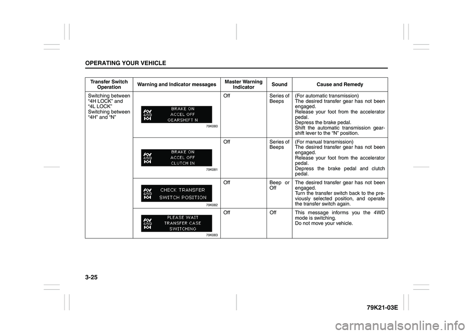 SUZUKI GRAND VITARA 2012 Owners Manual 3-25OPERATING YOUR VEHICLE
79K21-03E
Transfer Switch 
OperationWarning and Indicator messagesMaster Warning 
IndicatorSound Cause and Remedy
Switching between
“4H LOCK” and 
“4L LOCK”
Switchin