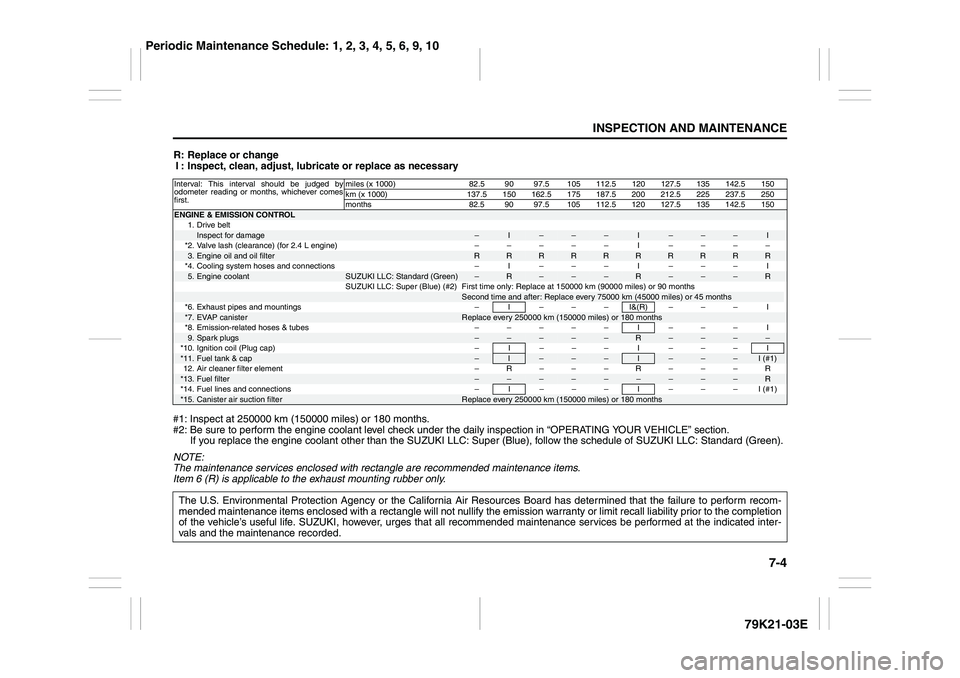 SUZUKI GRAND VITARA 2009  Owners Manual 7-4
INSPECTION AND MAINTENANCE
79K21-03E
R: Replace or change
I : Inspect, clean, adjust, lubricate or replace as necessary
#1: Inspect at 250000 km (150000 miles) or 180 months.
#2: Be sure to perfor