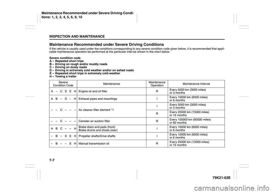 SUZUKI GRAND VITARA 2013 User Guide 7-7INSPECTION AND MAINTENANCE
79K21-03E
Maintenance Recommended under Severe Driving ConditionsIf the vehicle is usually used under the conditions corresponding to any severe condition code given belo