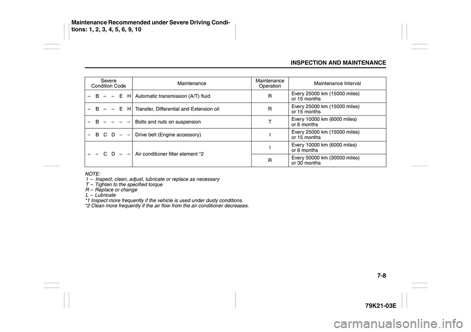 SUZUKI GRAND VITARA 2013  Owners Manual 7-8
INSPECTION AND MAINTENANCE
79K21-03E
NOTE:
I – Inspect, clean, adjust, lubricate or replace as necessary
T – Tighten to the specified torque
R – Replace or change
L – Lubricate
*1 Inspect 