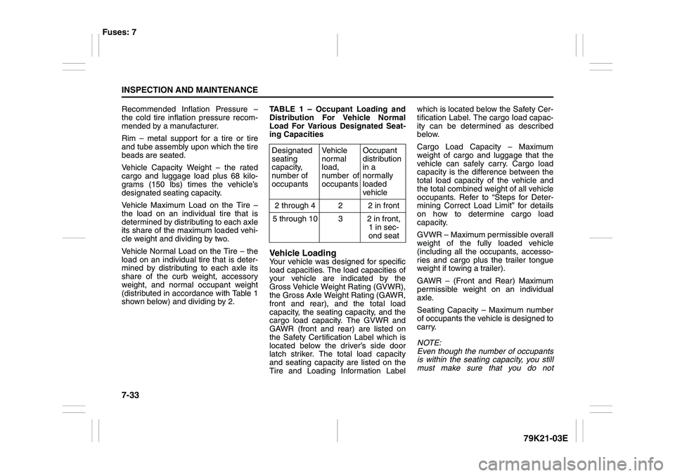 SUZUKI GRAND VITARA 2013  Owners Manual 7-33INSPECTION AND MAINTENANCE
79K21-03E
Recommended Inflation Pressure –
the cold tire inflation pressure recom-
mended by a manufacturer.
Rim – metal support for a tire or tire
and tube assembly