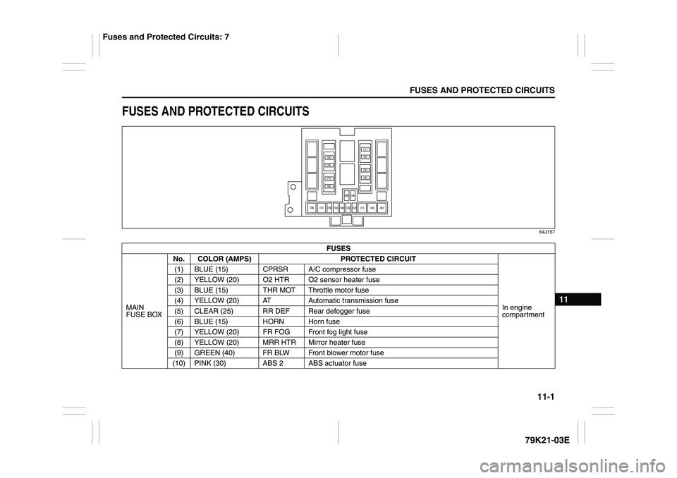 SUZUKI GRAND VITARA 2006  Owners Manual 11-1
FUSES AND PROTECTED CIRCUITS
79K21-03E
11
FUSES AND PROTECTED CIRCUITS
64J157
FUSES
MAIN 
FUSE BOXNo. COLOR (AMPS) PROTECTED CIRCUIT
In engine 
compartment (1) BLUE (15) CPRSR A/C compressor fuse