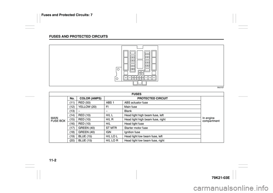 SUZUKI GRAND VITARA 2011  Owners Manual 11-2FUSES AND PROTECTED CIRCUITS
79K21-03E
64J157
FUSES
MAIN 
FUSE BOXNo. COLOR (AMPS) PROTECTED CIRCUIT
In engine 
compartment (11) RED (50) ABS 1 ABS actuator fuse
(12) YELLOW (20) FI Main fuse
(13)