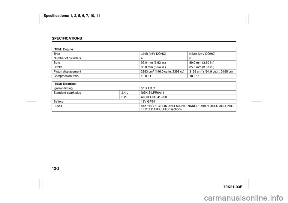 SUZUKI GRAND VITARA 2006  Owners Manual 12-2SPECIFICATIONS
79K21-03E
ITEM: Engine
Type J24B (16V DOHC) N32A (24V DOHC)
Number of cylinders 4 6
Bore 92.0 mm (3.62 in.) 89.0 mm (3.50 in.)
Stroke 90.0 mm (3.54 in.) 85.6 mm (3.37 in.)
Piston di