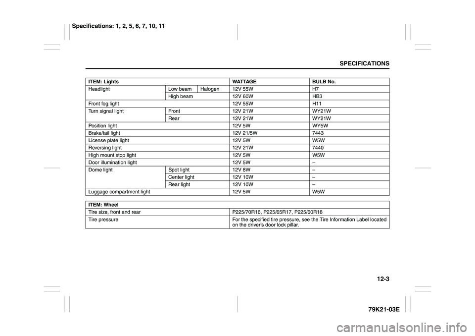 SUZUKI GRAND VITARA 2012  Owners Manual 12-3
SPECIFICATIONS
79K21-03E
ITEM: Lights WATTAGE BULB No.
Headlight Low beam Halogen 12V 55W H7
High beam 12V 60W HB3
Front fog light 12V 55W H11
Turn signal light Front 12V 21W WY21W
Rear 12V 21W W