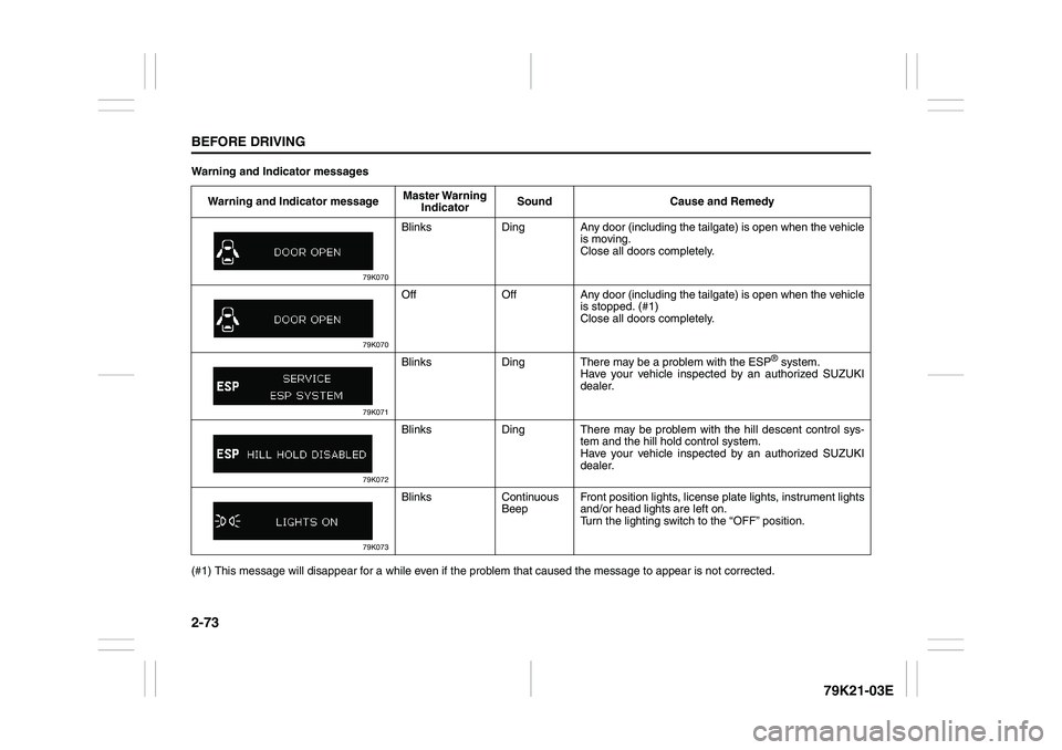 SUZUKI GRAND VITARA 2009 Manual Online 2-73BEFORE DRIVING
79K21-03E
Warning and Indicator messages
(#1) This message will disappear for a while even if the problem that caused the message to appear is not corrected.Warning and Indicator me SUZUKI GRAND VITARA 2009 Manual Online 2-73BEFORE DRIVING
79K21-03E
Warning and Indicator messages
(#1) This message will disappear for a while even if the problem that caused the message to appear is not corrected.Warning and Indicator me