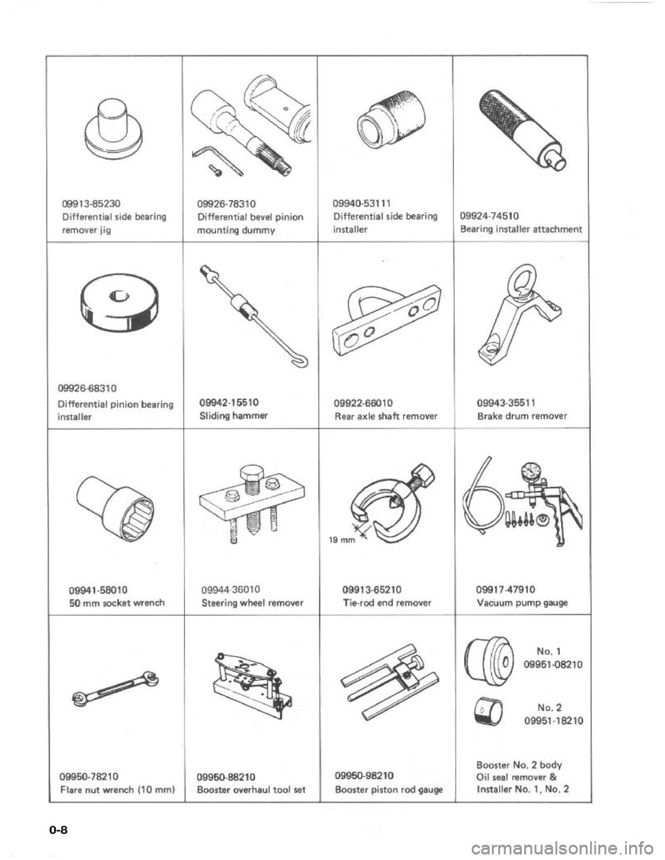 SUZUKI GRAND VITARA 1987 Service User Guide 0-8 SUZUKI GRAND VITARA 1987 Service User Guide 0-8
