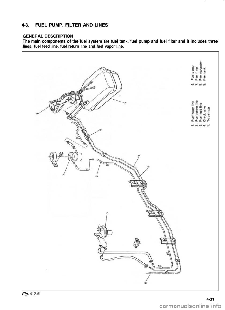 SUZUKI GRAND VITARA 1987 Service Repair Manual 4-3.FUEL PUMP, FILTER AND LINES
GENERAL DESCRIPTION
The main components of the fuel system are fuel tank, fuel pump and fuel filter and it includes three
lines; fuel feed line, fuel return line and fu SUZUKI GRAND VITARA 1987 Service Repair Manual 4-3.FUEL PUMP, FILTER AND LINES
GENERAL DESCRIPTION
The main components of the fuel system are fuel tank, fuel pump and fuel filter and it includes three
lines; fuel feed line, fuel return line and fu