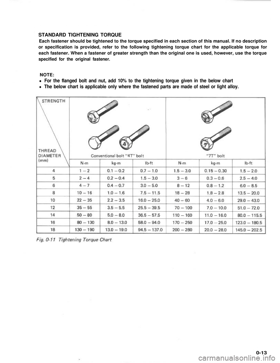 SUZUKI GRAND VITARA 1987 Service User Guide STANDARD TIGHTENING TORQUE
Each fastener should be tightened to the torque specified in each section of this manual. If no description
or specification is provided, refer to the following tightening t SUZUKI GRAND VITARA 1987 Service User Guide STANDARD TIGHTENING TORQUE
Each fastener should be tightened to the torque specified in each section of this manual. If no description
or specification is provided, refer to the following tightening t