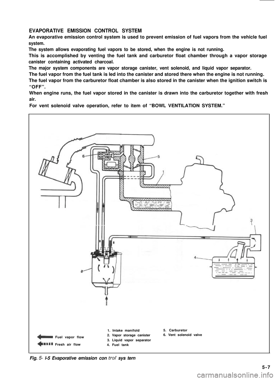 SUZUKI GRAND VITARA 1987 Service Repair Manual EVAPORATIVE EMISSION CONTROL SYSTEM
An evaporative emission control system is used to prevent emission of fuel vapors from the vehicle fuel
system.
The system allows evaporating fuel vapors to be stor SUZUKI GRAND VITARA 1987 Service Repair Manual EVAPORATIVE EMISSION CONTROL SYSTEM
An evaporative emission control system is used to prevent emission of fuel vapors from the vehicle fuel
system.
The system allows evaporating fuel vapors to be stor