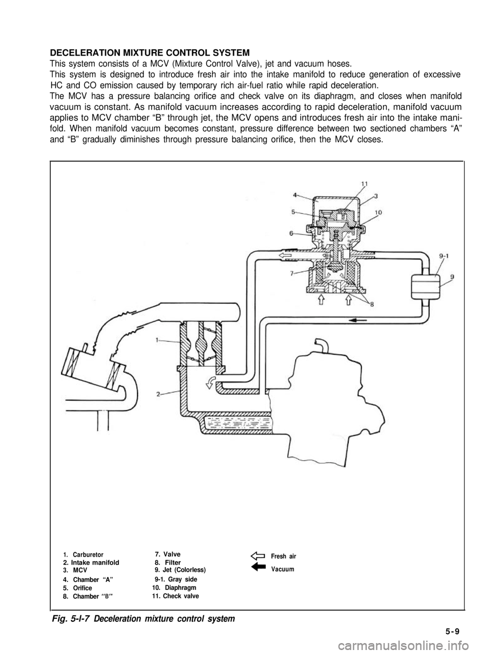 SUZUKI GRAND VITARA 1987 Service Repair Manual DECELERATION MIXTURE CONTROL SYSTEM
This system consists of a MCV (Mixture Control Valve), jet and vacuum hoses.
This system is designed to introduce fresh air into the intake manifold to reduce gener SUZUKI GRAND VITARA 1987 Service Repair Manual DECELERATION MIXTURE CONTROL SYSTEM
This system consists of a MCV (Mixture Control Valve), jet and vacuum hoses.
This system is designed to introduce fresh air into the intake manifold to reduce gener