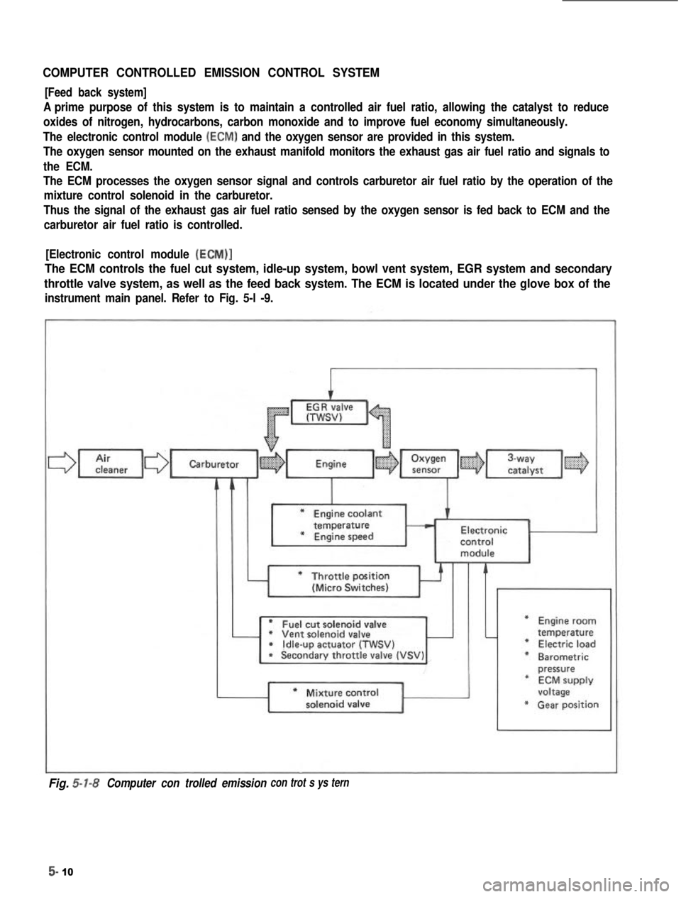 SUZUKI GRAND VITARA 1987  Service Repair Manual COMPUTER CONTROLLED EMISSION CONTROL SYSTEM
[Feed back system]
A prime purpose of this system is to maintain a controlled air fuel ratio, allowing the catalyst to reduce
oxides of nitrogen, hydrocarbo